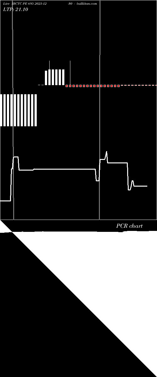  option chart IRCTC PE 695 2025-12-30 