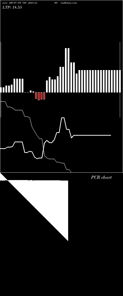 option chart IRCTC PE 700 2025-12-30 