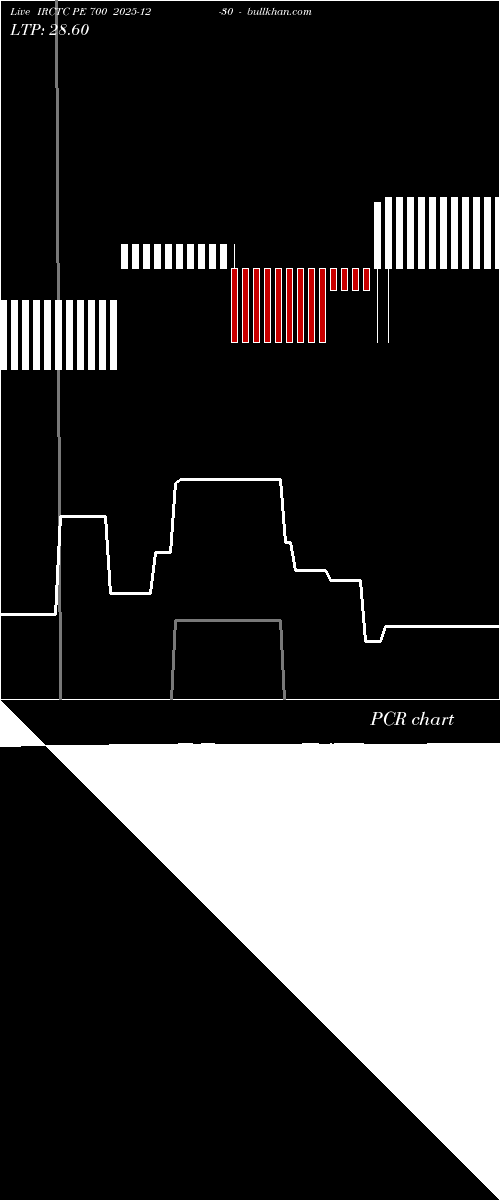 option chart IRCTC PE 700 2025-12-30 