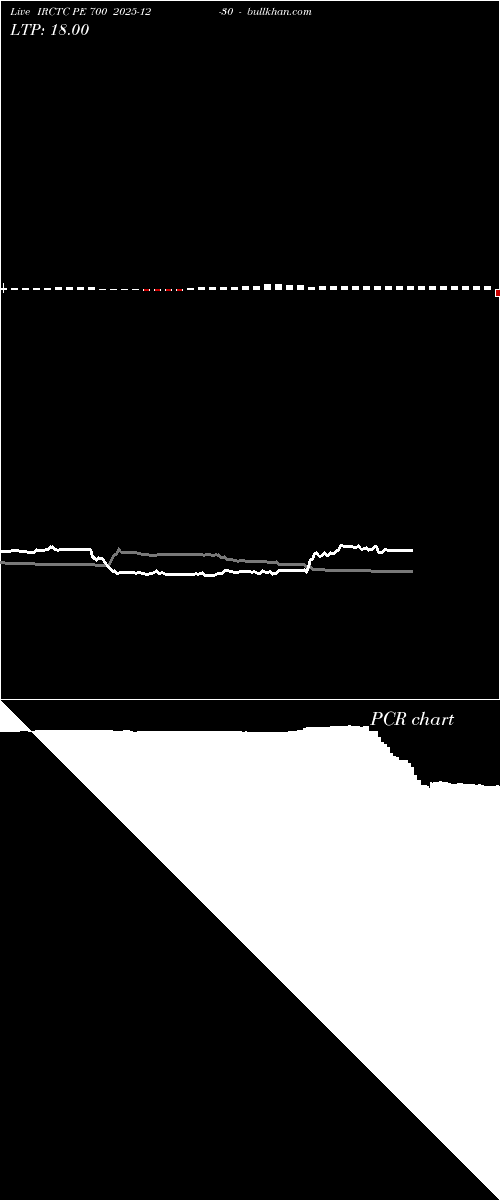  option chart IRCTC PE 700 2025-12-30 