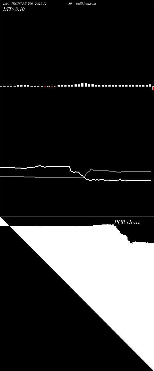  option chart IRCTC PE 700 2025-12-30 
