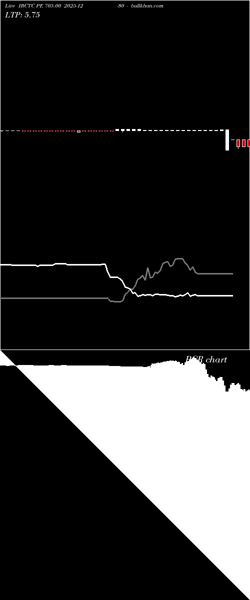  option chart IRCTC PE 705.00 2025-12-30 