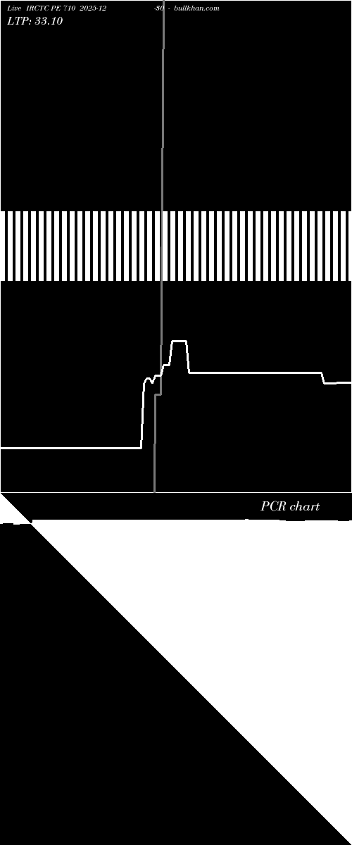  option chart IRCTC PE 710 2025-12-30 