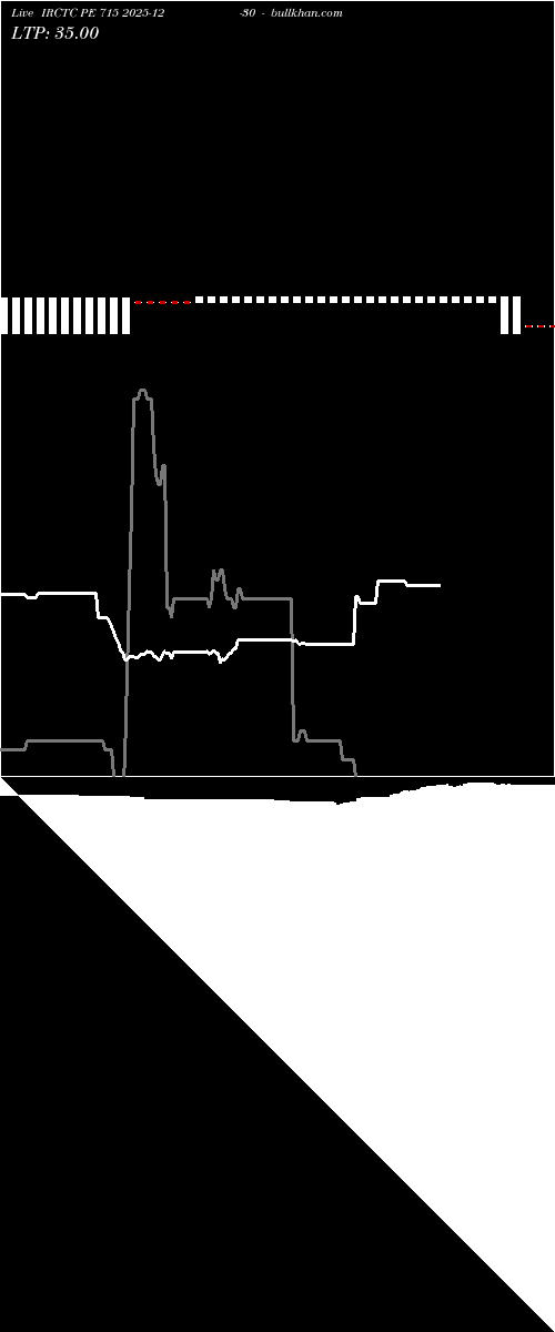  option chart IRCTC PE 715 2025-12-30 