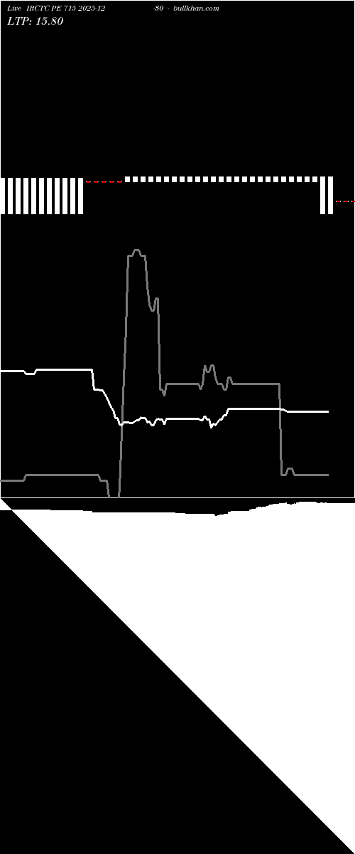  option chart IRCTC PE 715 2025-12-30 
