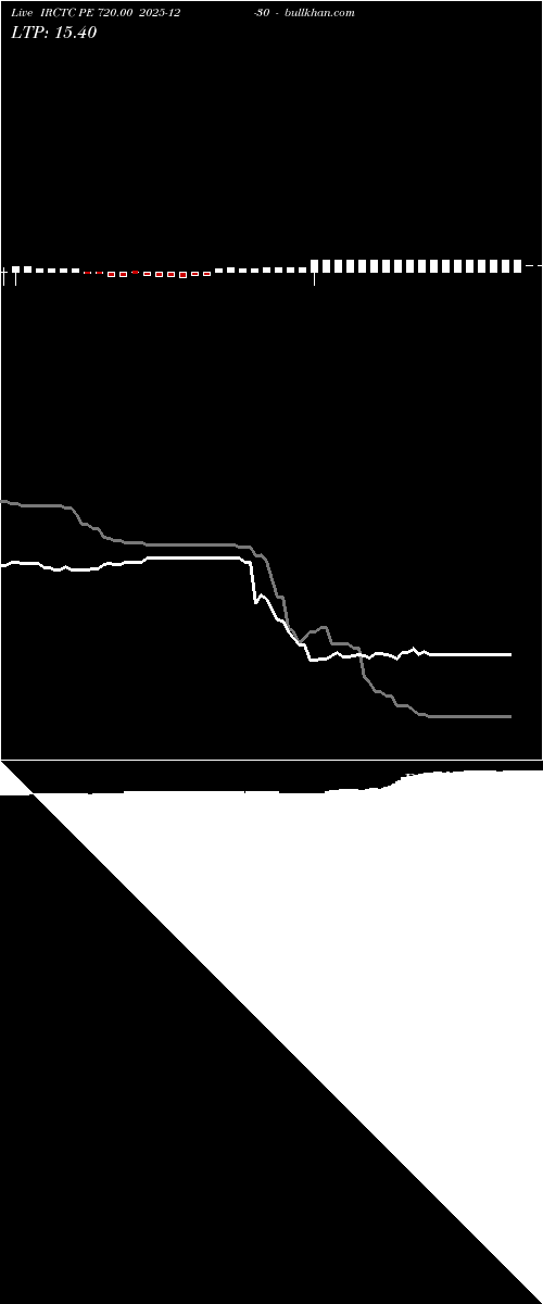  option chart IRCTC PE 720.00 2025-12-30 