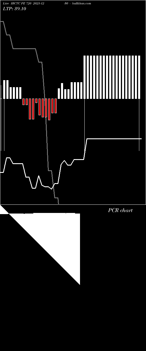  option chart IRCTC PE 720 2025-12-30 