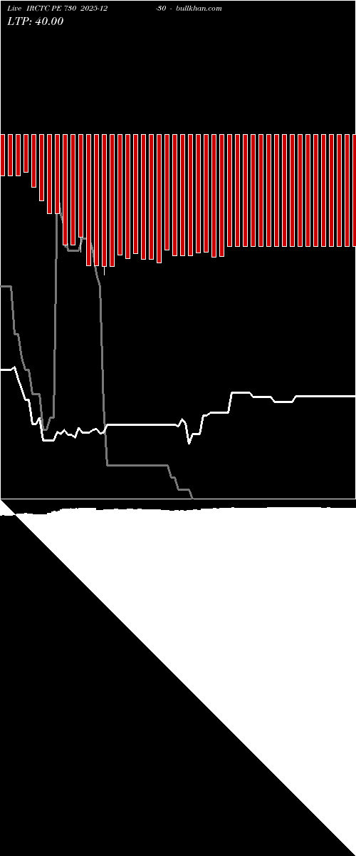  option chart IRCTC PE 730 2025-12-30 