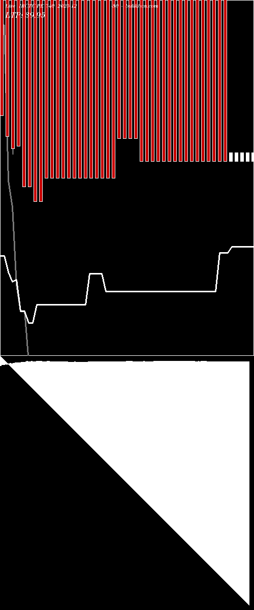  option chart IRCTC PE 740 2025-12-30 