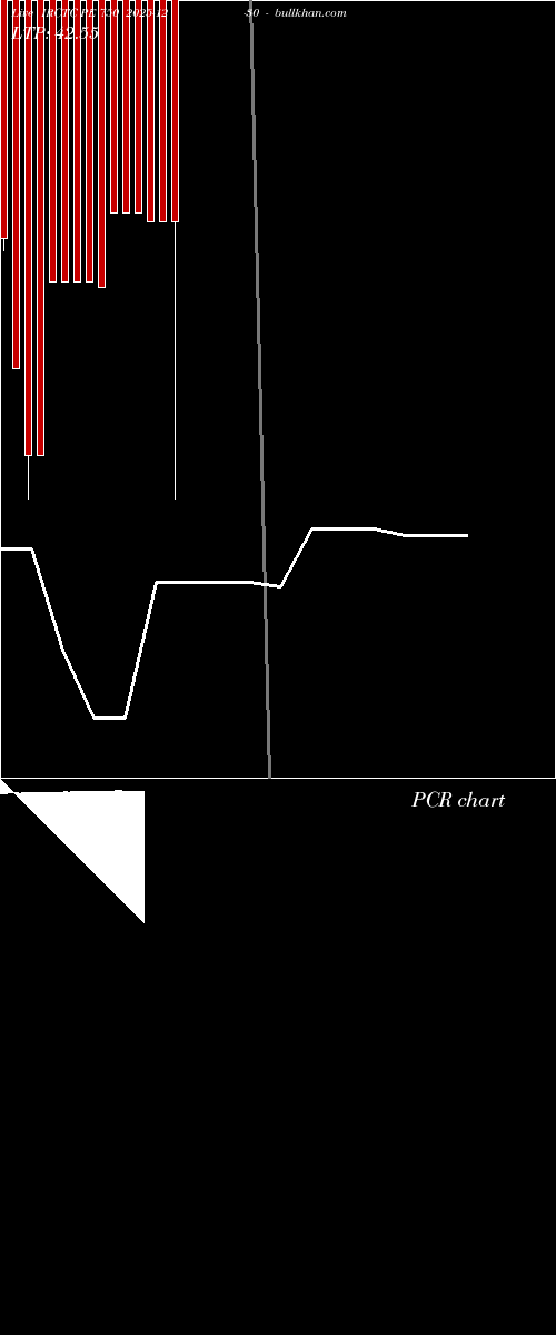  option chart IRCTC PE 750 2025-12-30 