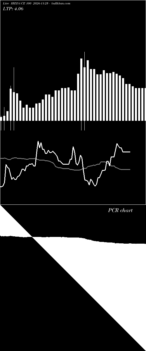  option chart IREDA CE 100 2026-11-23 