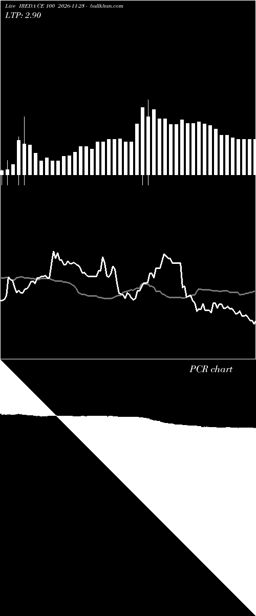  option chart IREDA CE 100 2026-11-23 
