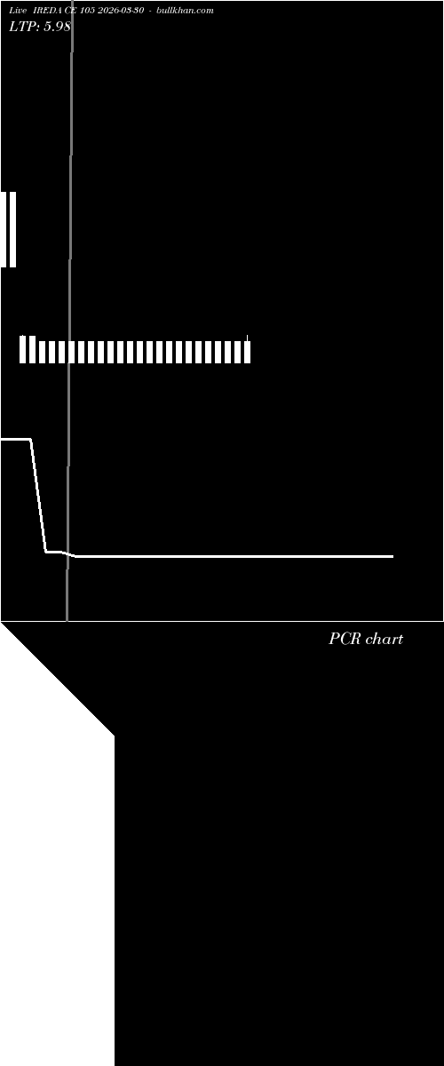  option chart IREDA CE 105 2026-03-30 