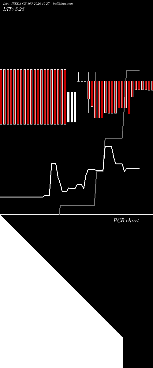  option chart IREDA CE 105 2026-10-27 