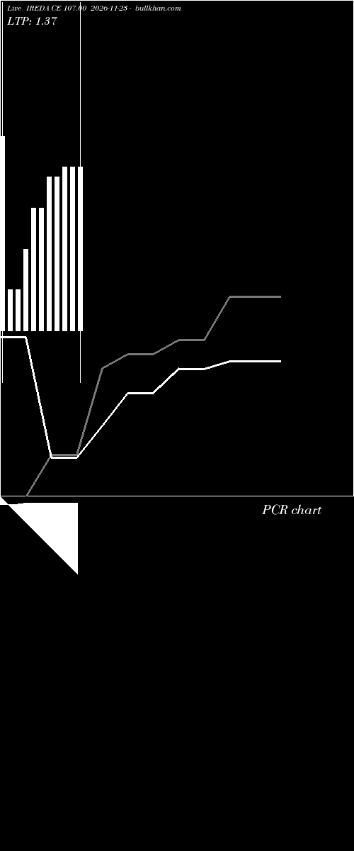  option chart IREDA CE 107.00 2026-11-23 