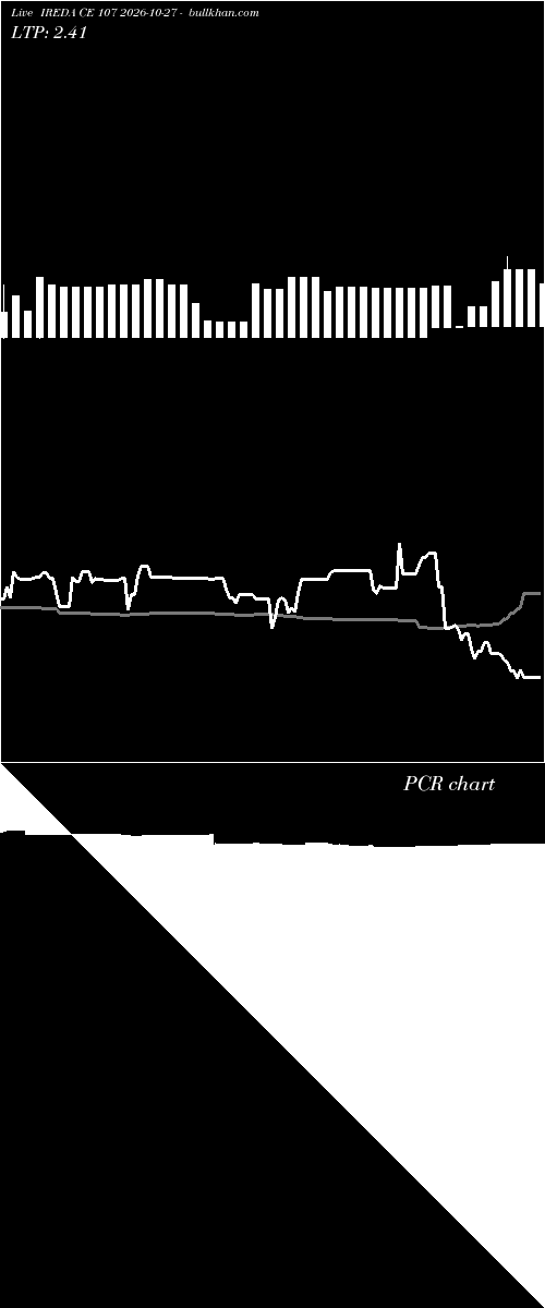  option chart IREDA CE 107 2026-10-27 