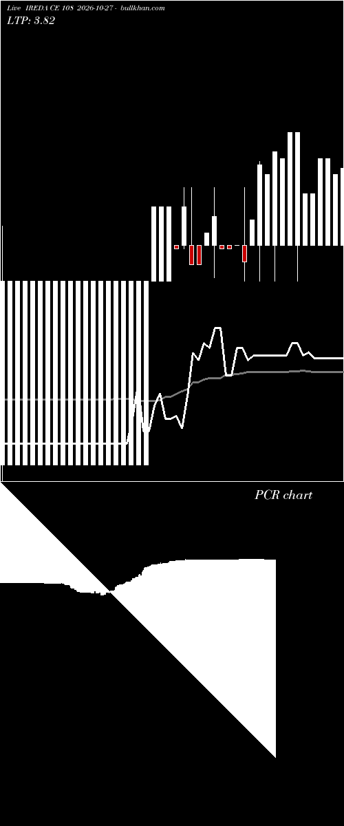  option chart IREDA CE 108 2026-10-27 