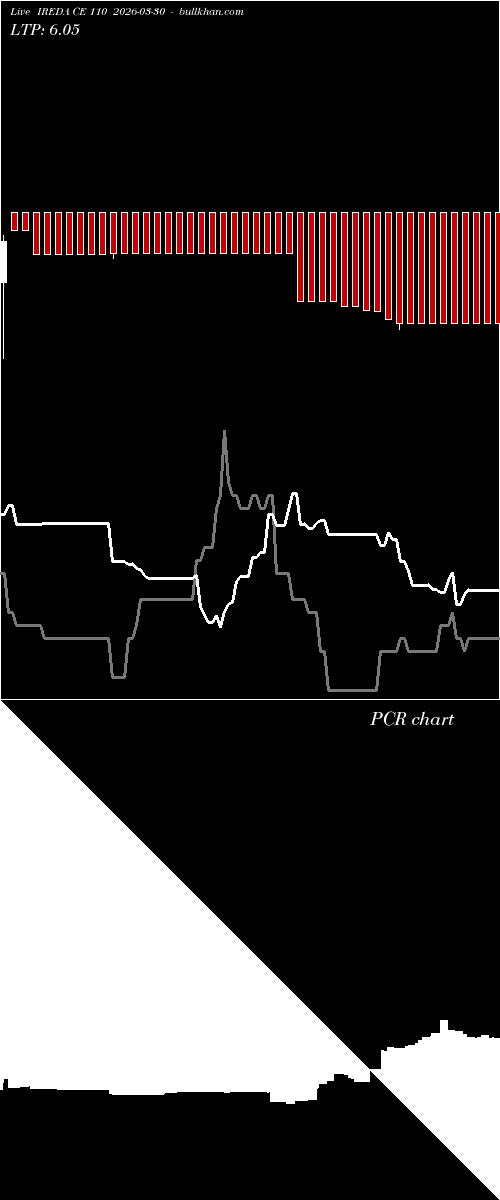  option chart IREDA CE 110 2026-03-30 