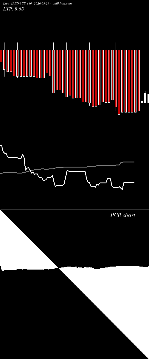  option chart IREDA CE 110 2026-09-29 
