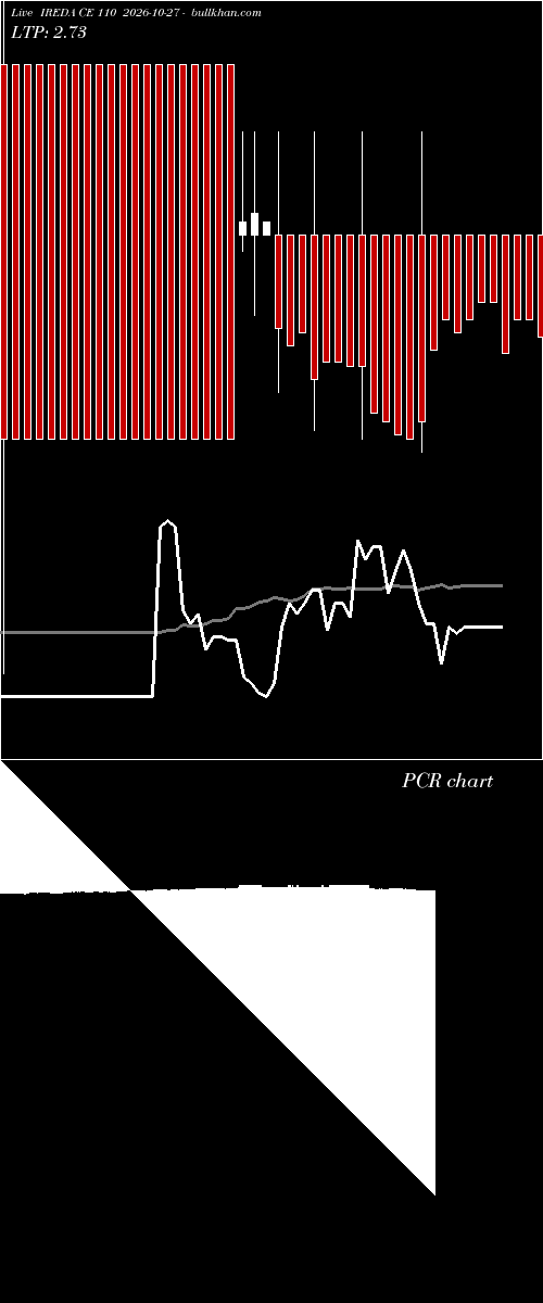  option chart IREDA CE 110 2026-10-27 