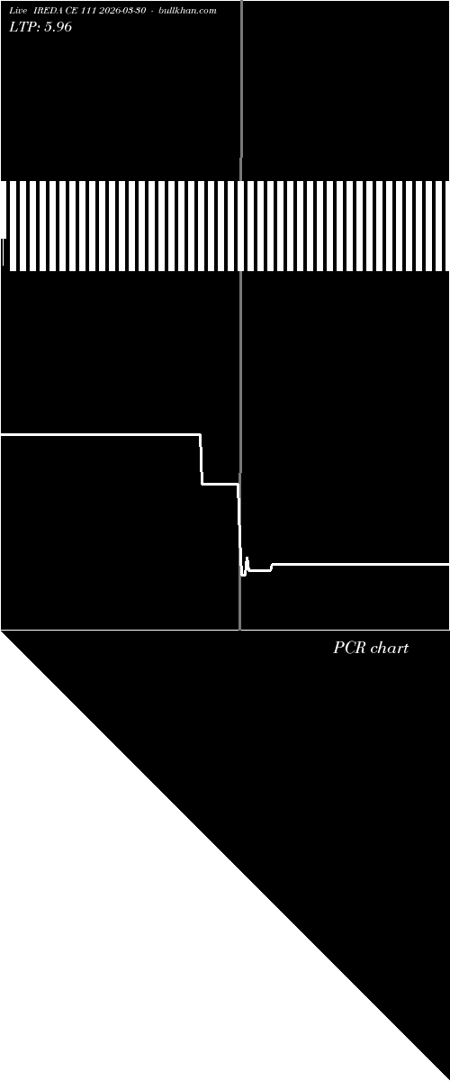  option chart IREDA CE 111 2026-03-30 