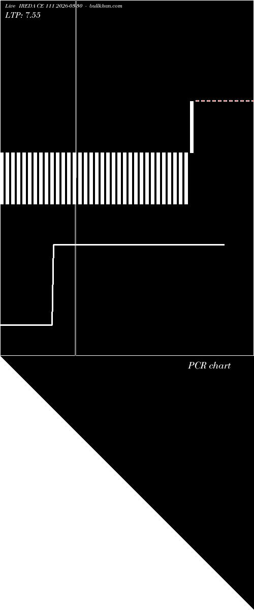  option chart IREDA CE 111 2026-03-30 