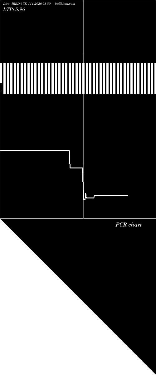  option chart IREDA CE 111 2026-03-30 