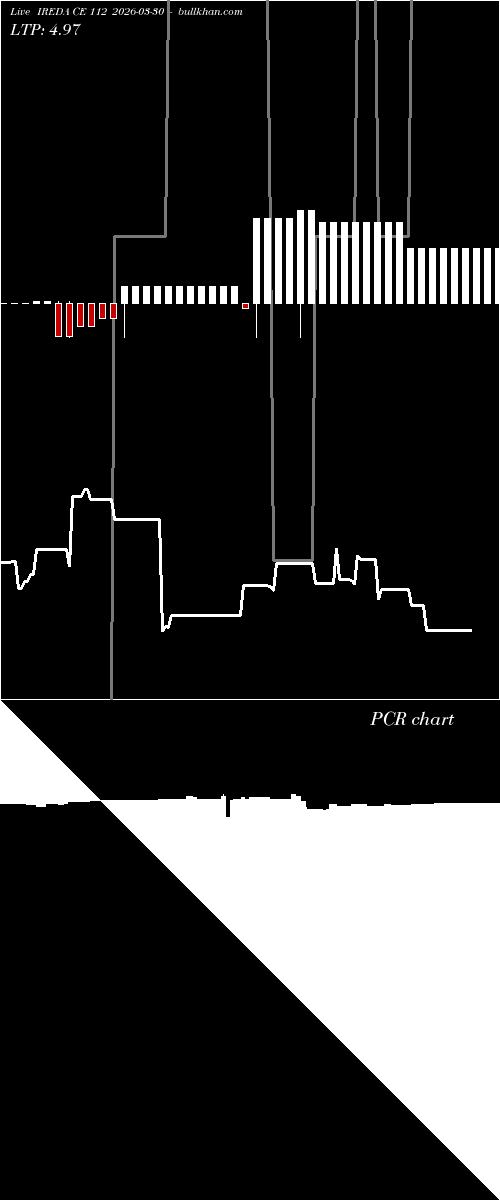  option chart IREDA CE 112 2026-03-30 