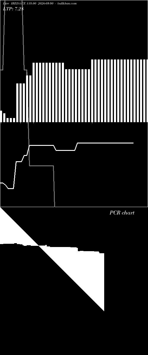  option chart IREDA CE 113.00 2026-03-30 