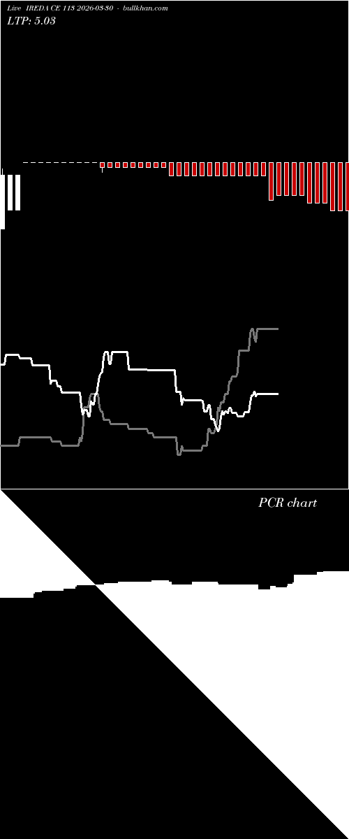  option chart IREDA CE 113 2026-03-30 
