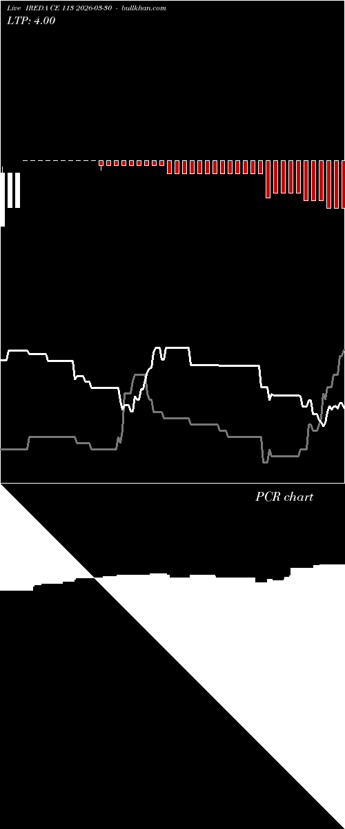  option chart IREDA CE 113 2026-03-30 