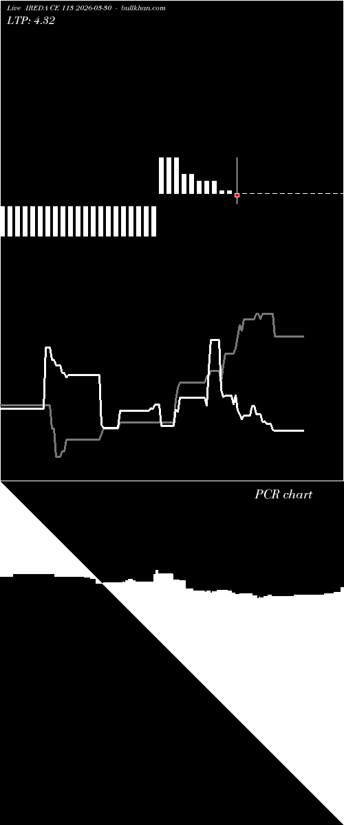  option chart IREDA CE 113 2026-03-30 