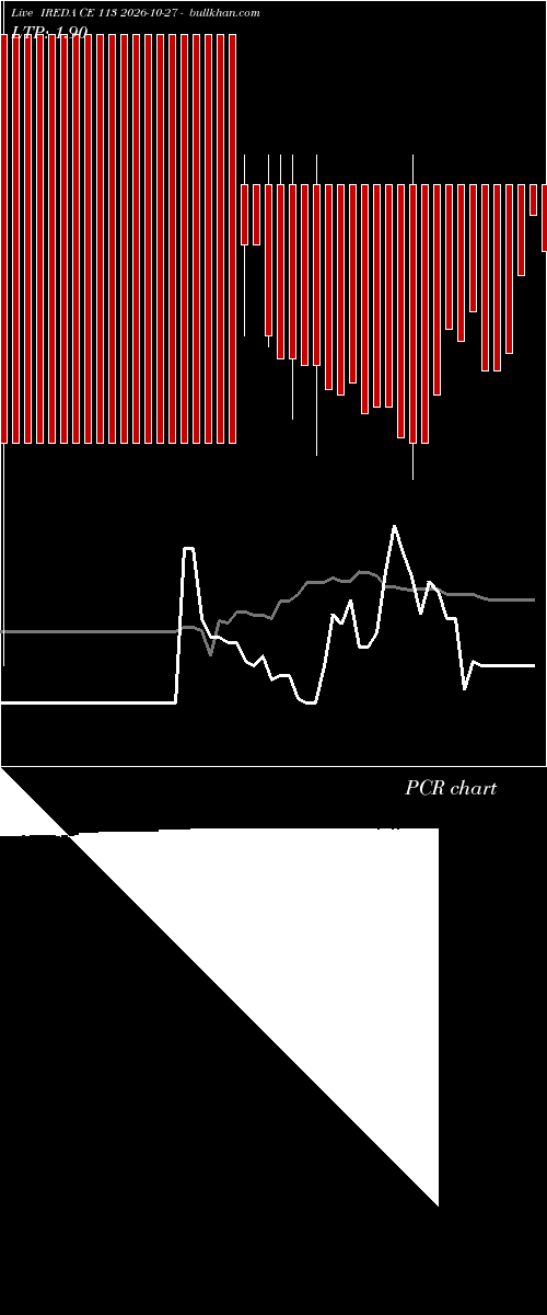  option chart IREDA CE 113 2026-10-27 