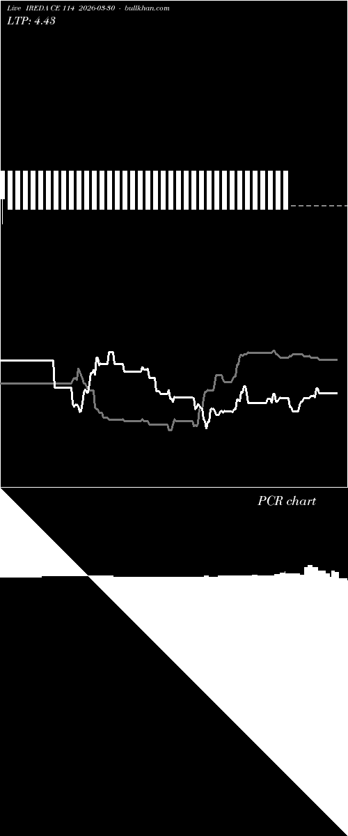  option chart IREDA CE 114 2026-03-30 