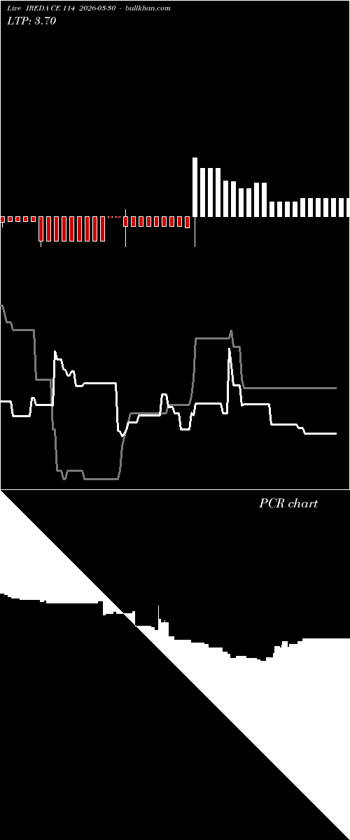  option chart IREDA CE 114 2026-03-30 