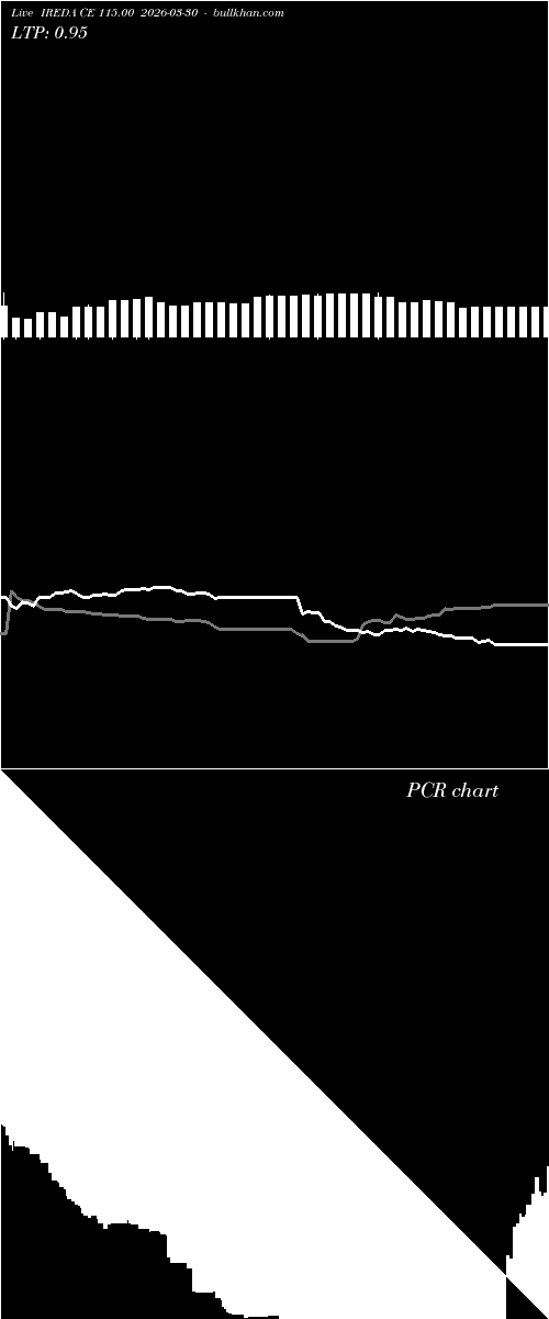  option chart IREDA CE 115.00 2026-03-30 