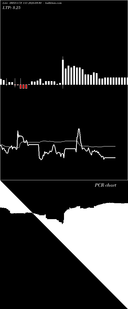  option chart IREDA CE 115 2026-03-30 