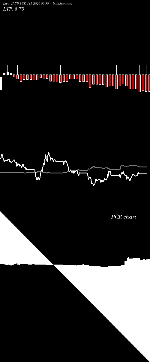  option chart IREDA CE 115 2026-03-30 
