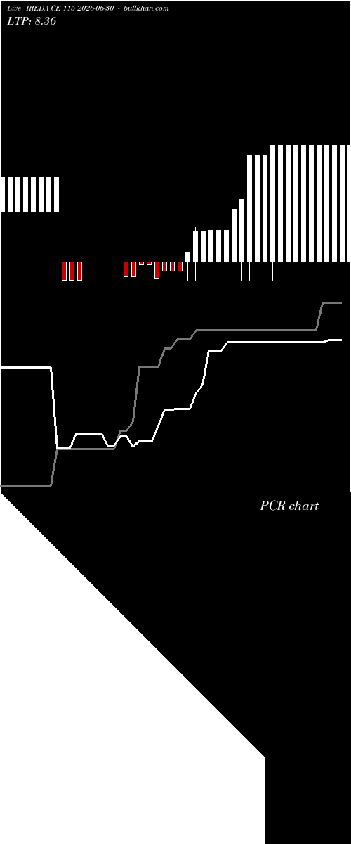  option chart IREDA CE 115 2026-06-30 