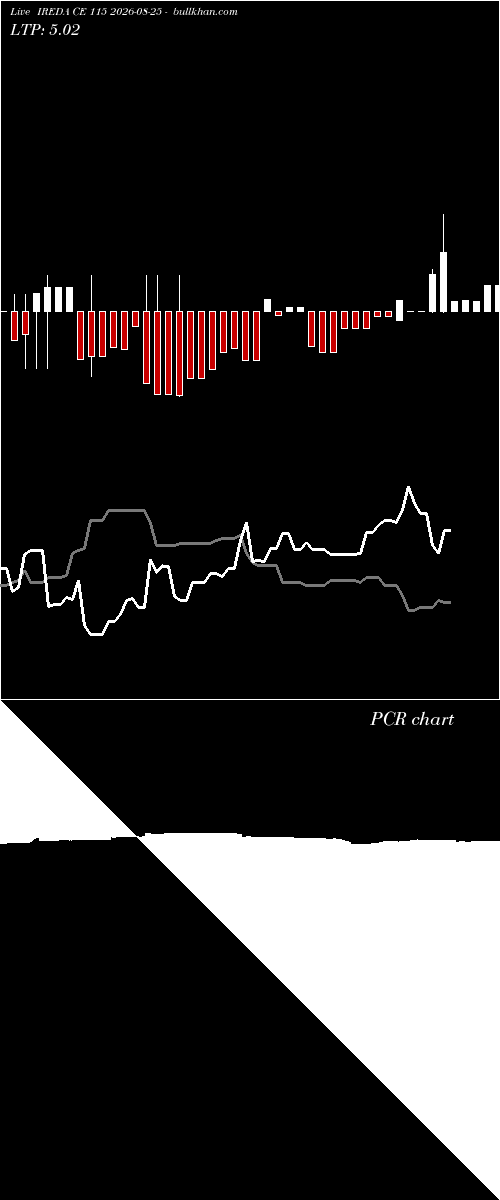  option chart IREDA CE 115 2026-08-25 