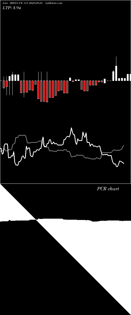  option chart IREDA CE 115 2026-08-25 