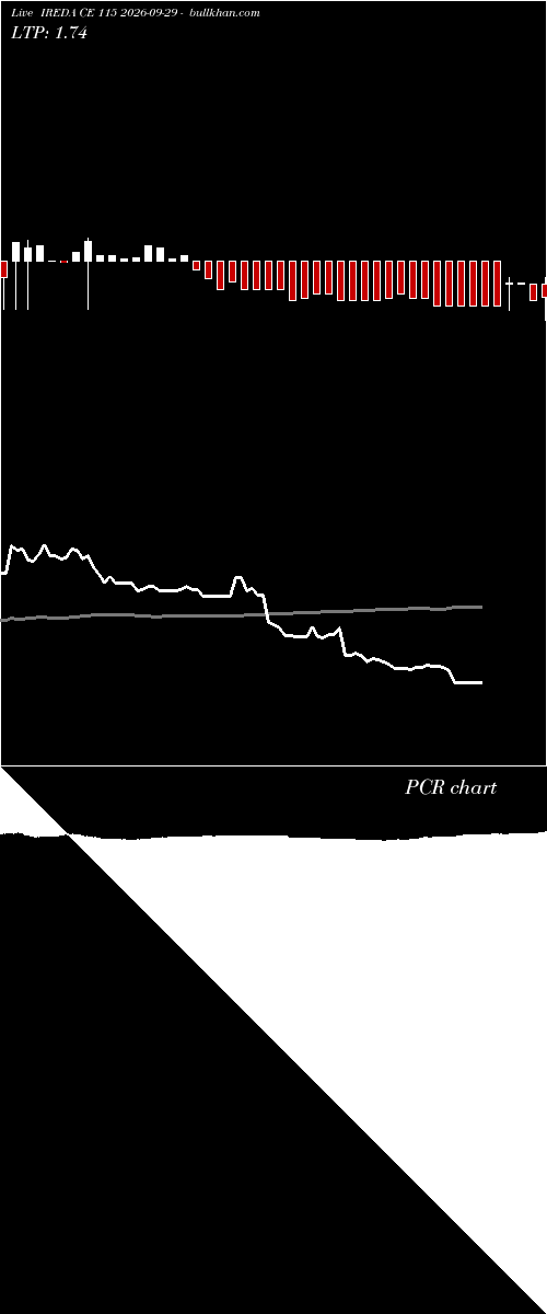  option chart IREDA CE 115 2026-09-29 