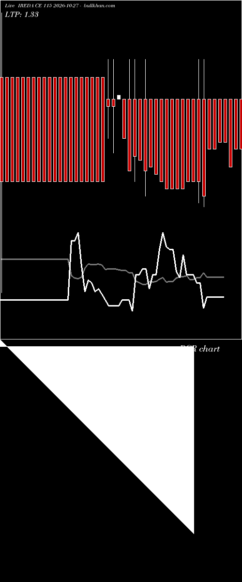  option chart IREDA CE 115 2026-10-27 