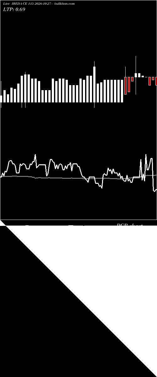  option chart IREDA CE 115 2026-10-27 