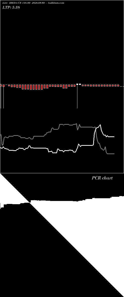  option chart IREDA CE 116.00 2026-03-30 