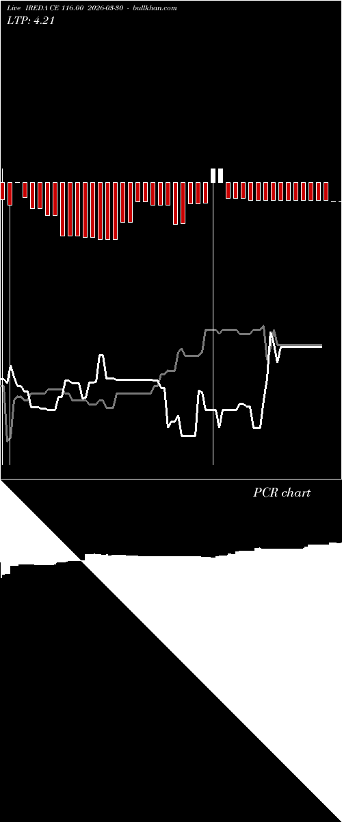  option chart IREDA CE 116.00 2026-03-30 