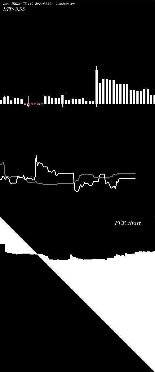  option chart IREDA CE 116 2026-03-30 