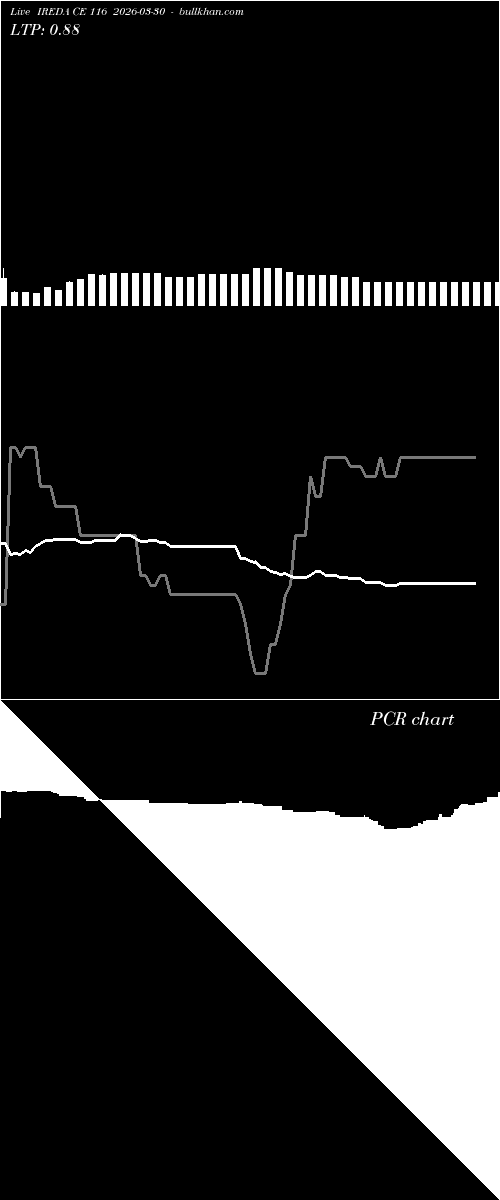  option chart IREDA CE 116 2026-03-30 
