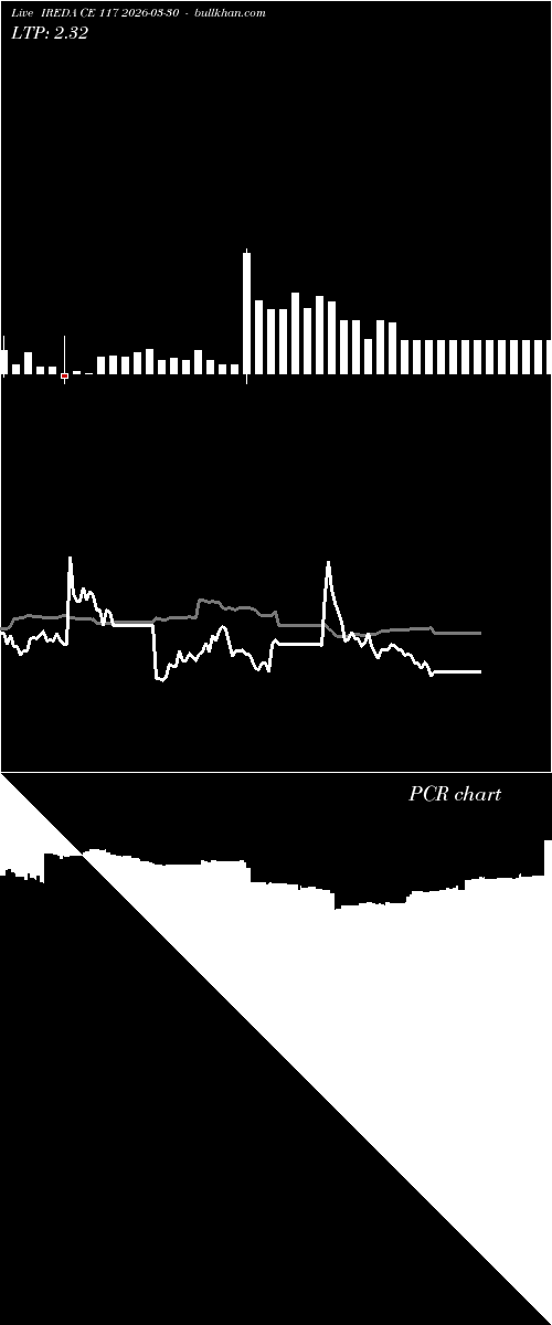 option chart IREDA CE 117 2026-03-30 
