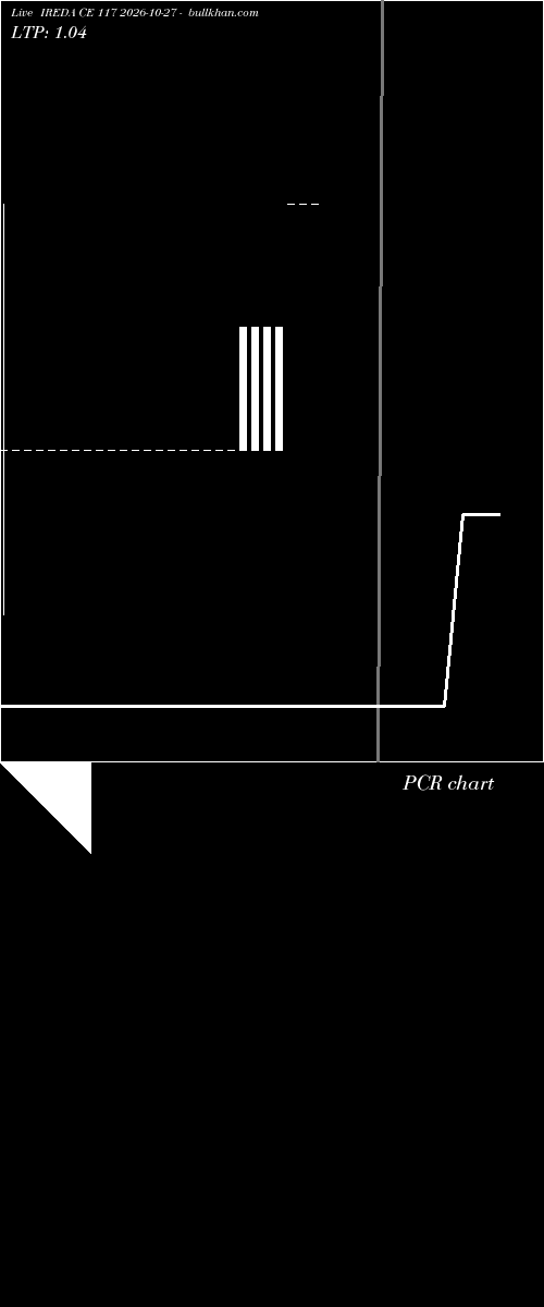  option chart IREDA CE 117 2026-10-27 
